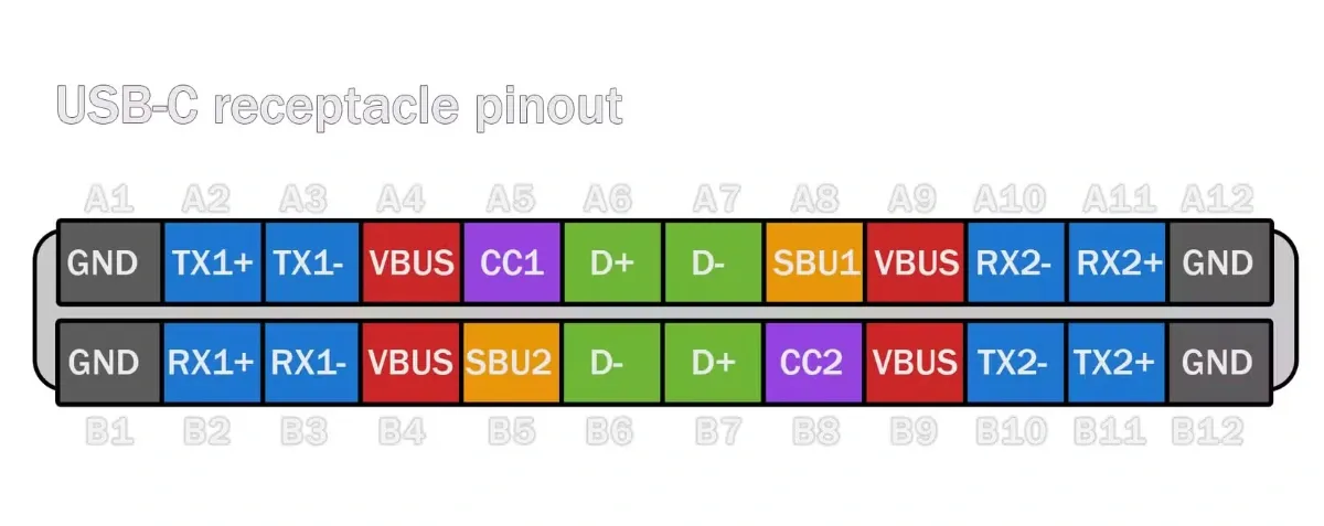Cách nhận biết cáp USB-C không hỗ trợ sạc nhanh: Hiểu đúng để tránh mua nhầm